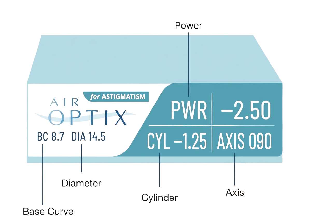Contact lens box showing prescription values including BC, DIA, SPH, and expiry date